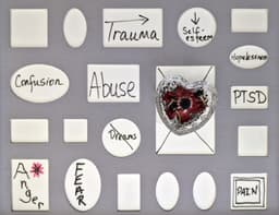 Understanding Post traumatic Stress disorder (PTSD)